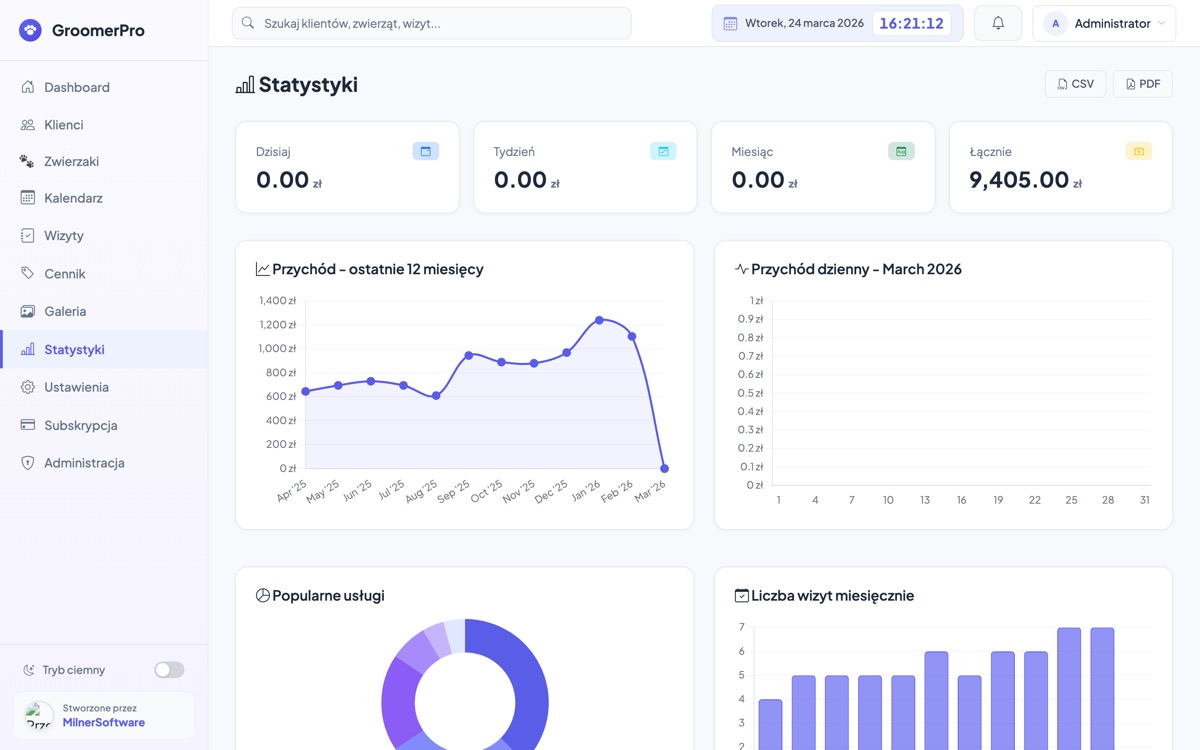 Statystyki